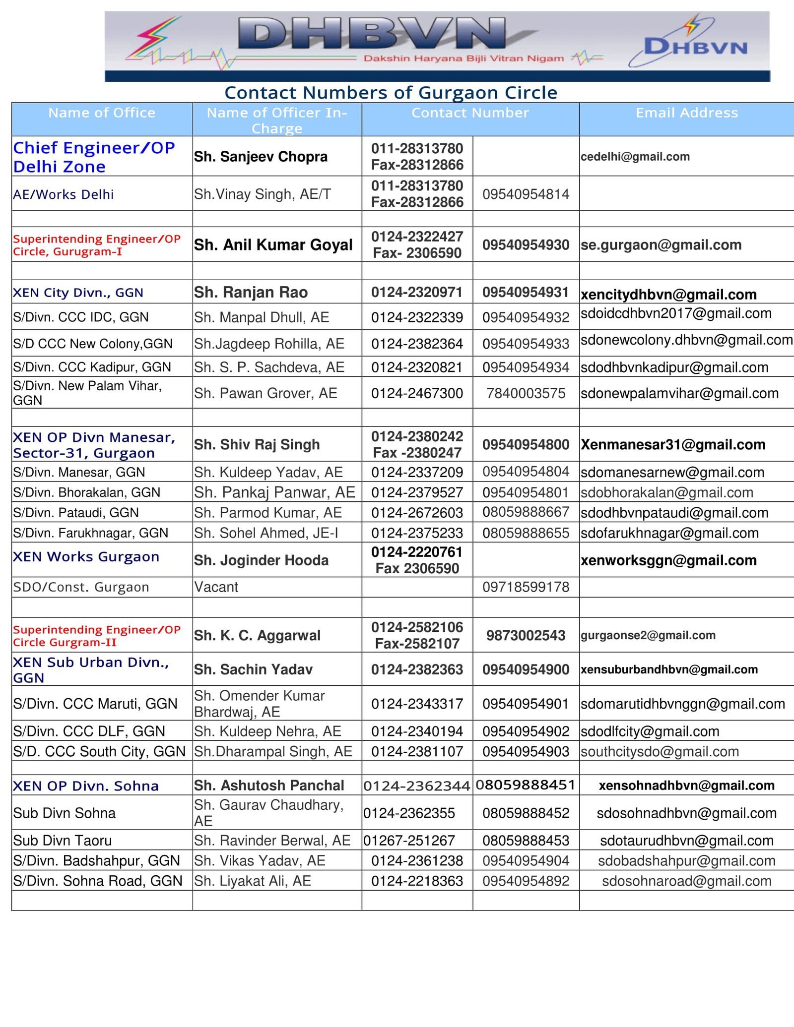 dhbvn-gurgaon-contact-numbers dhbvn-gurgaon-contact-numbers