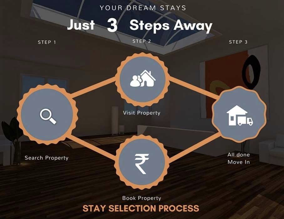 osmstays-pg-hostels-gurgaon