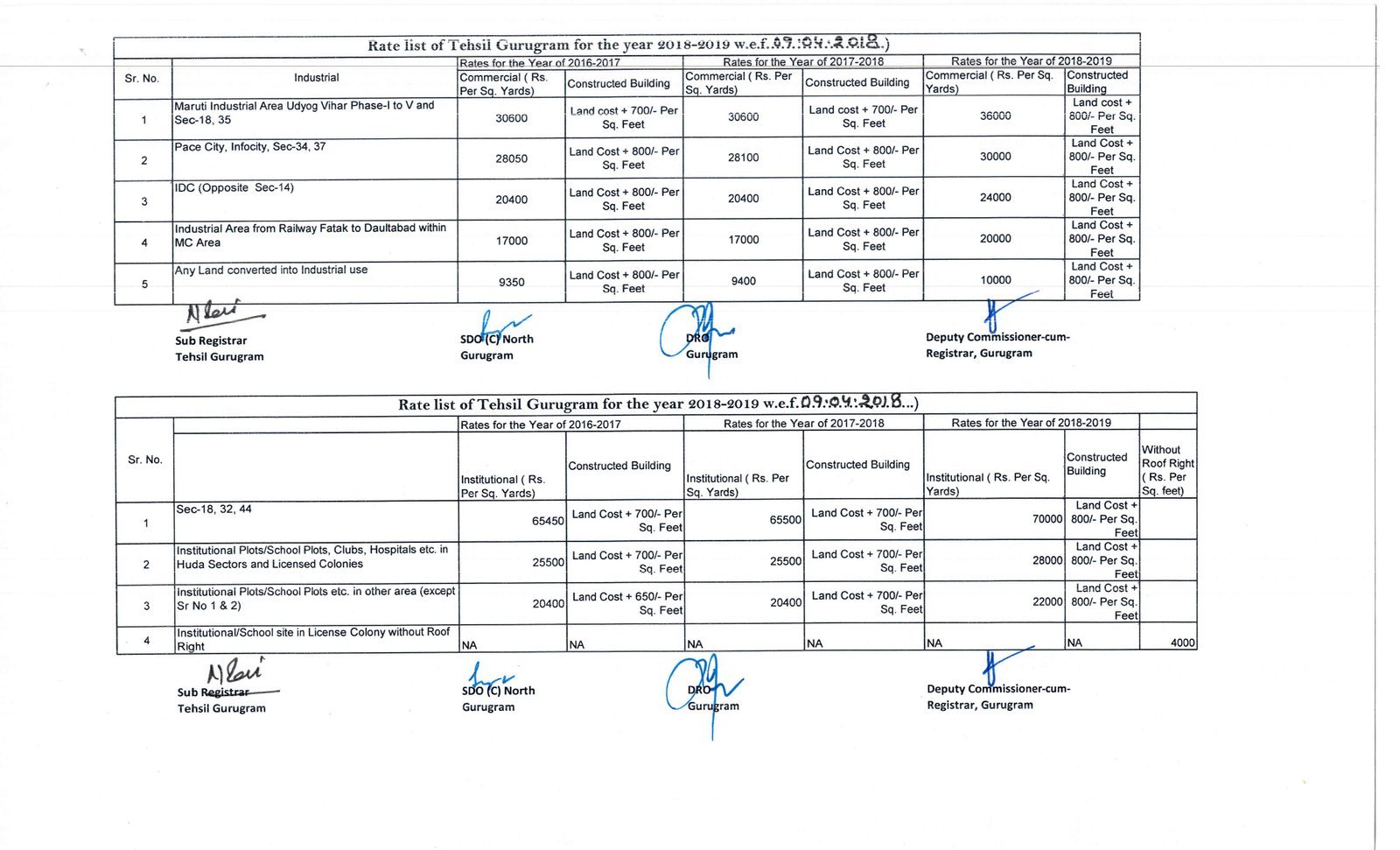 circle rates gurgaon 2018 2019 circle-rates-of-gurgaon-2018