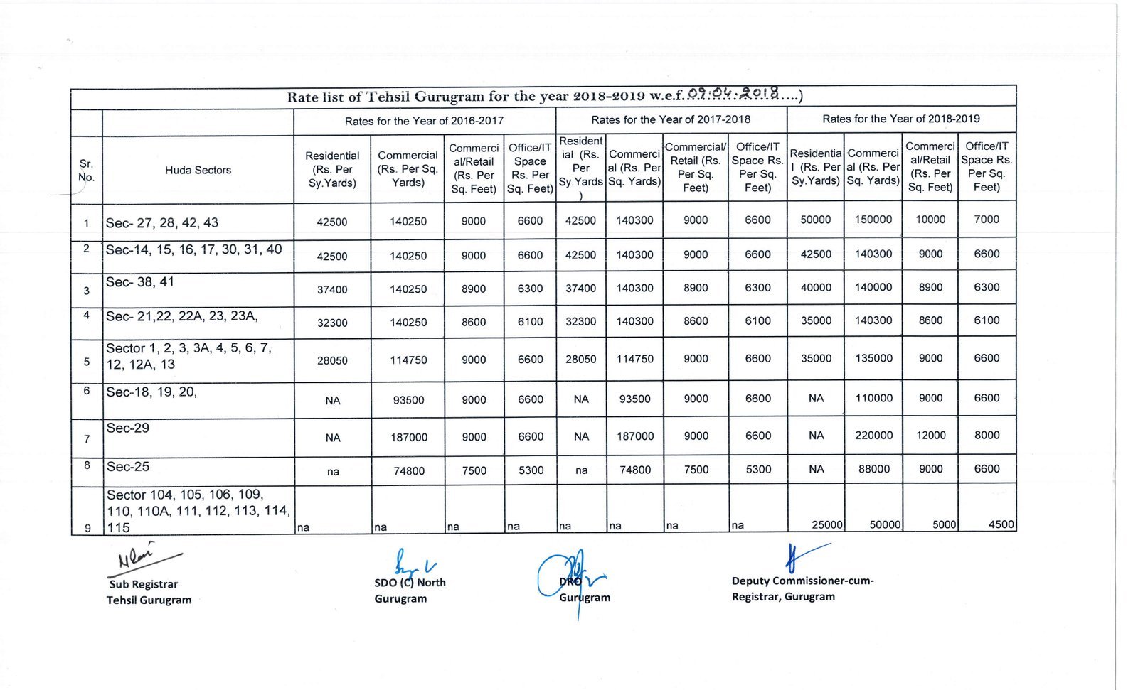 circle rates gurgaon 2018 2019 circle-rates-of-gurgaon-2018