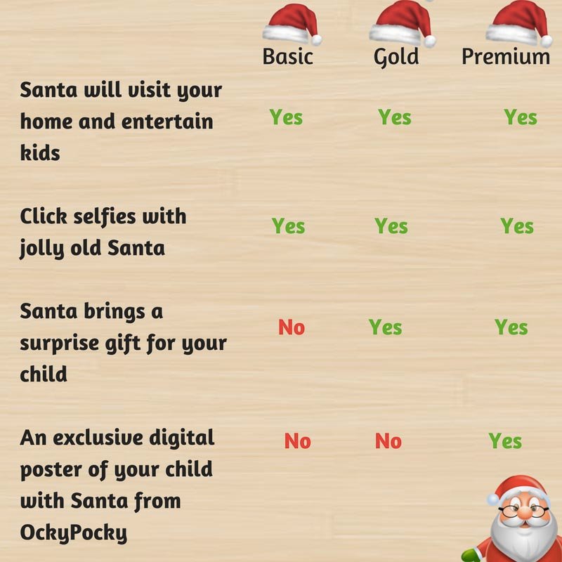 ockypocky-santa-at-your-home-gurgaon